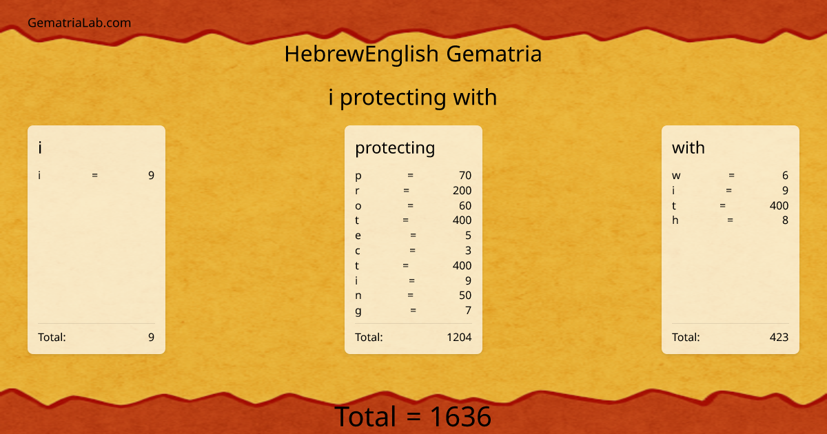 i protecting with in hebrewEnglish Gematria